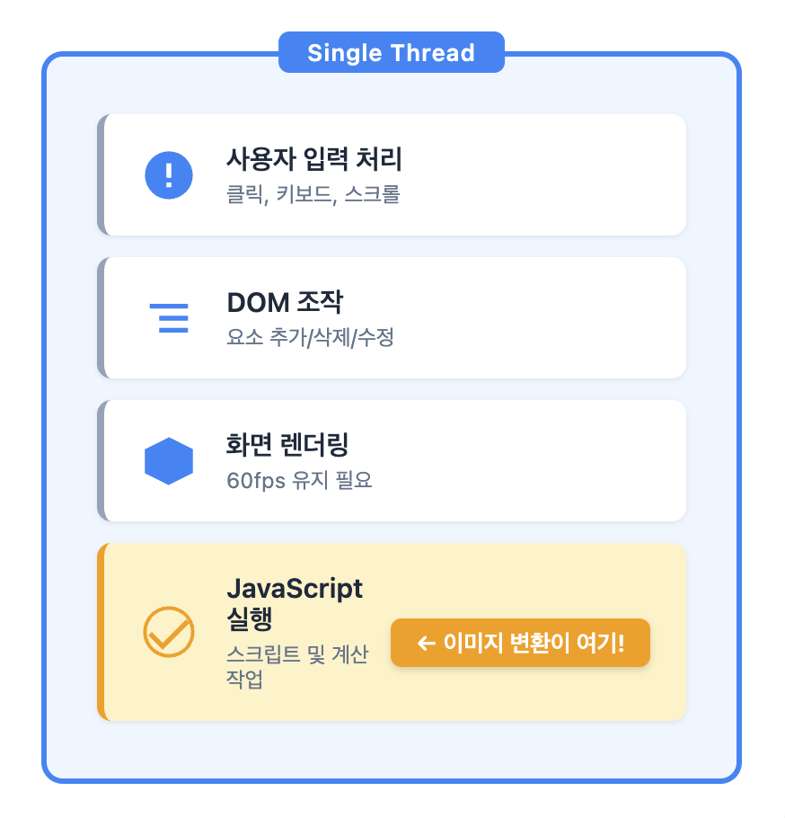 메인 스레드